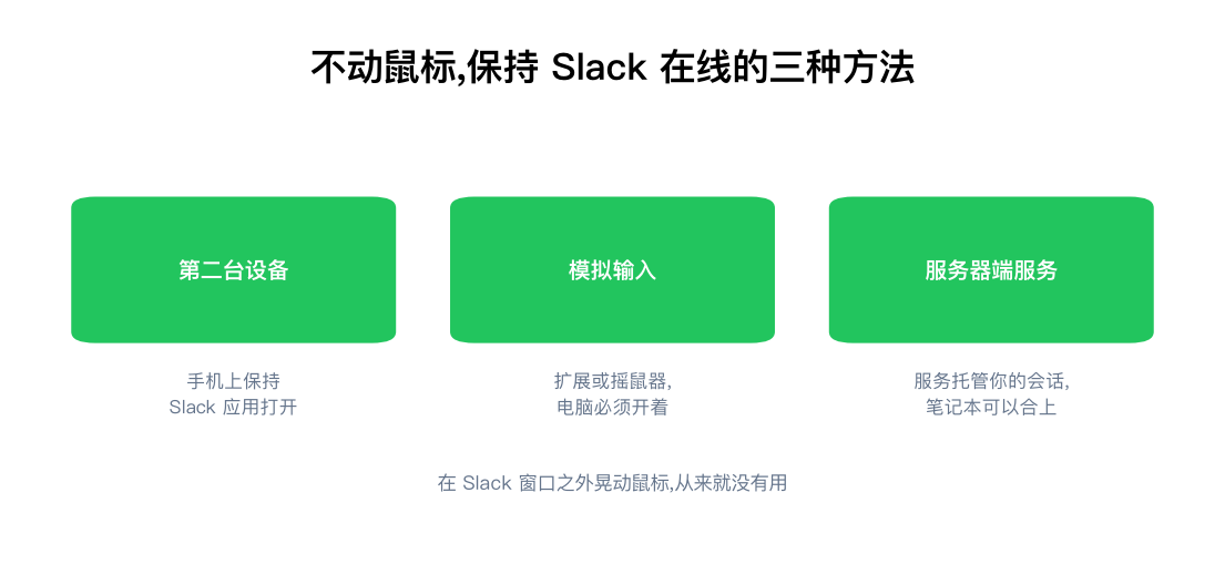 不用鼠标保持在线的三种方式:第二台设备、模拟输入、服务器端