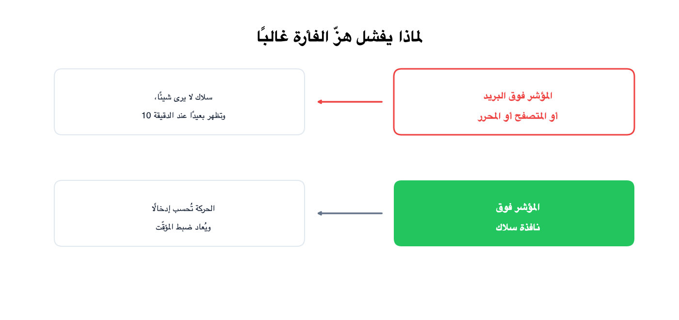 الهزّ فوق التطبيقات الأخرى بلا أثر؛ وفوق نافذة سلاك يعيد ضبط المؤقّت