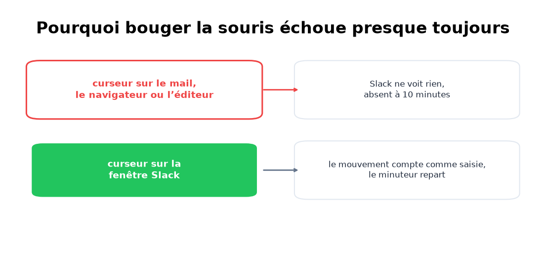 Agiter au-dessus d'une autre application ne fait rien ; au-dessus de Slack, le minuteur repart