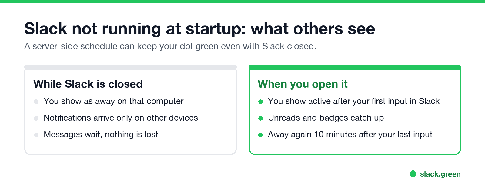 Slack not running at startup: what others see while it is closed and when you open it
