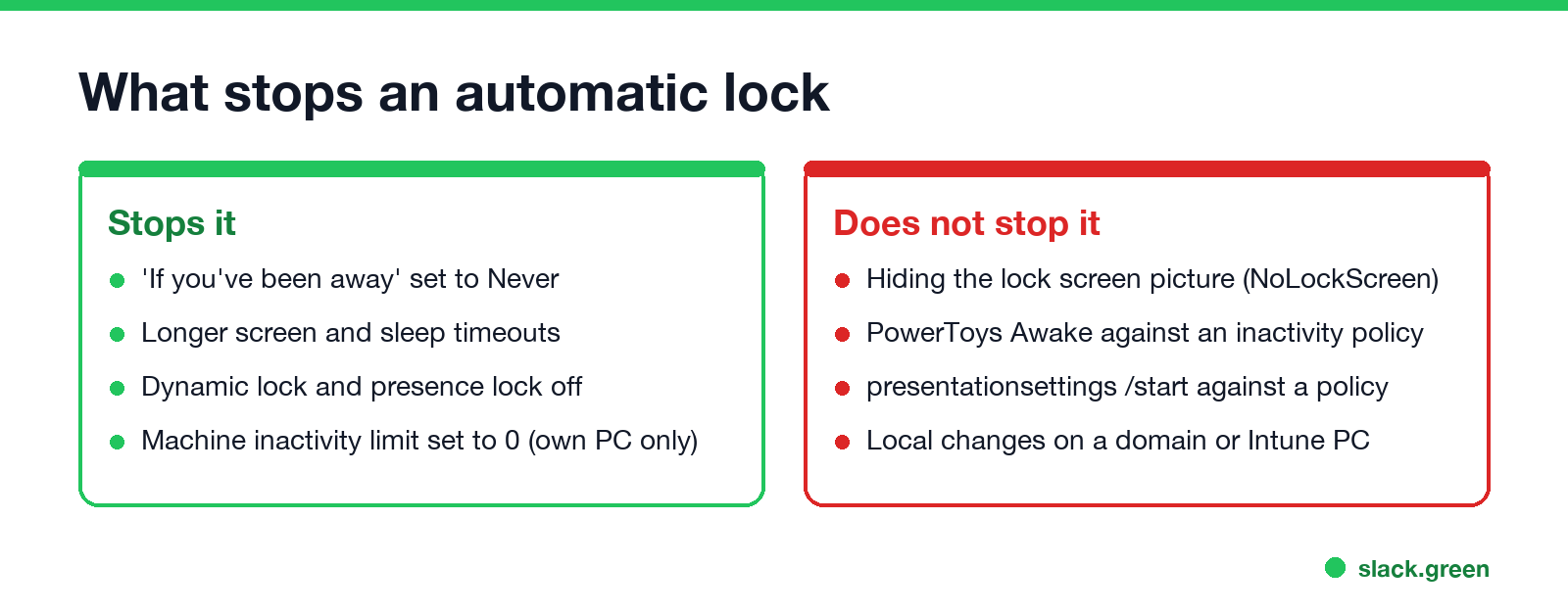 What stops a Windows 11 lock and what does not: settings, PowerToys Awake, mouse jiggler, company policy