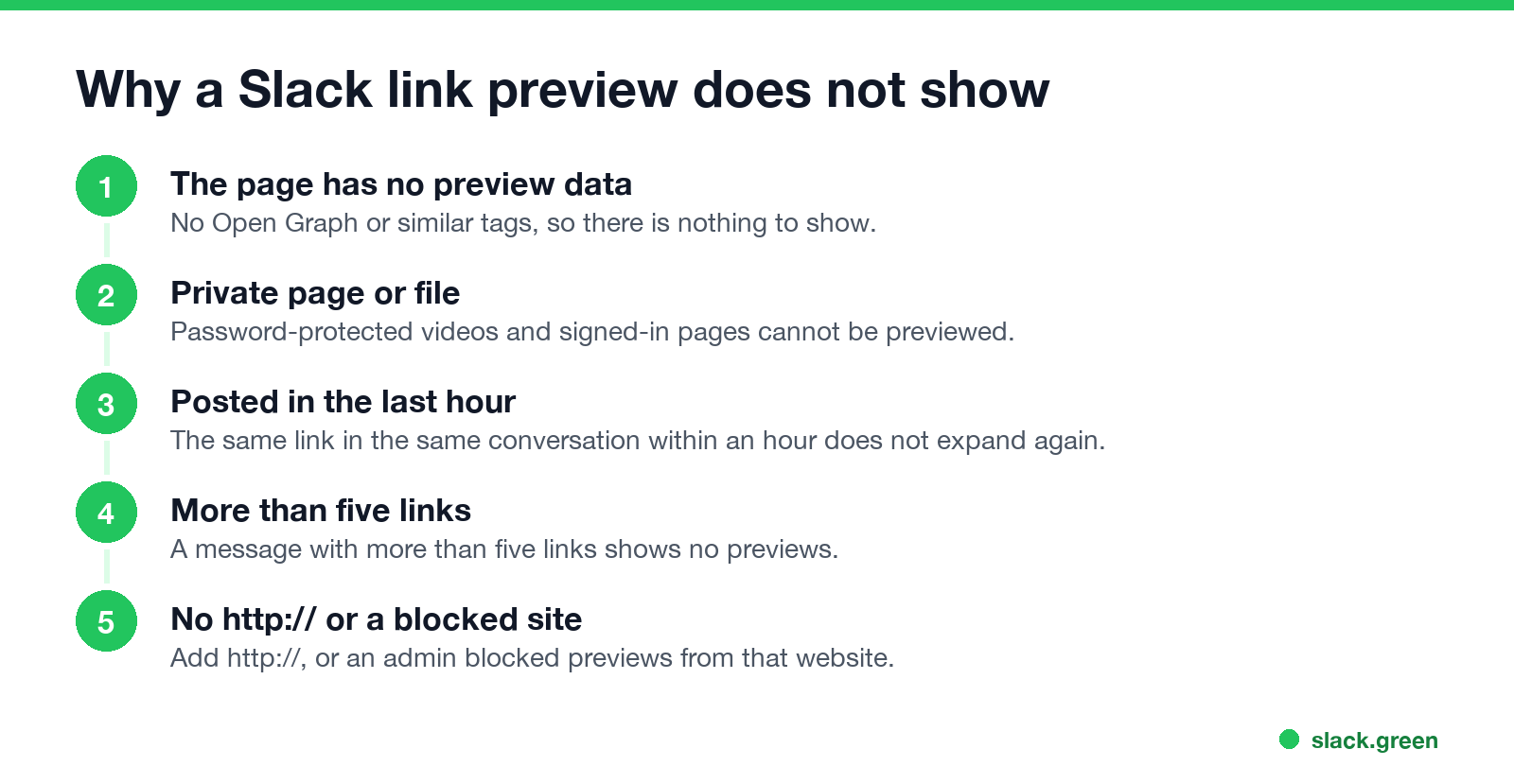 Why a Slack link preview does not show: no preview data, private page, posted in the last hour, more than five links, missing http or blocked site