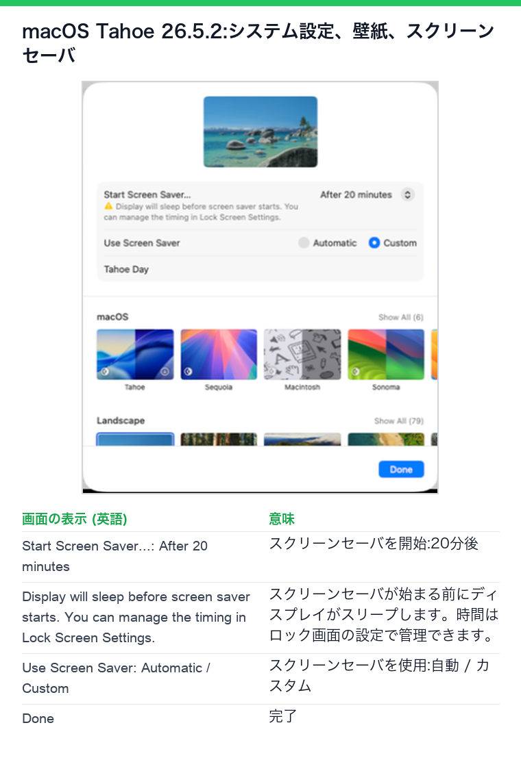 macOS Tahoe 26.5.2のシステム設定、壁紙、スクリーンセーバ。スクリーンセーバを開始のメニューは20分後で、先にディスプレイがスリープするという注記がある