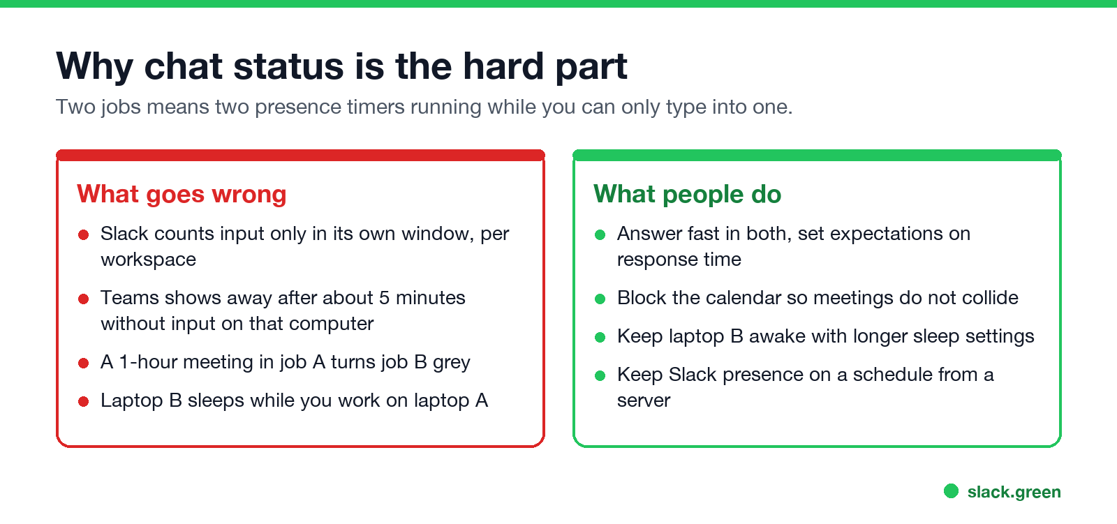 Why chat status is the hard part with two jobs, and what people do about it
