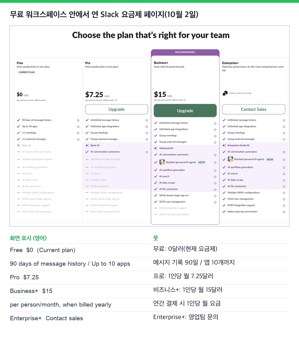 10월 2일 무료 워크스페이스 안에서 연 Slack 요금제 페이지. 무료 0달러(현재 요금제), 프로 7.25달러, 비즈니스+ 15달러(연간 결제 시 1인당 월 요금), Enterprise+는 영업팀 문의