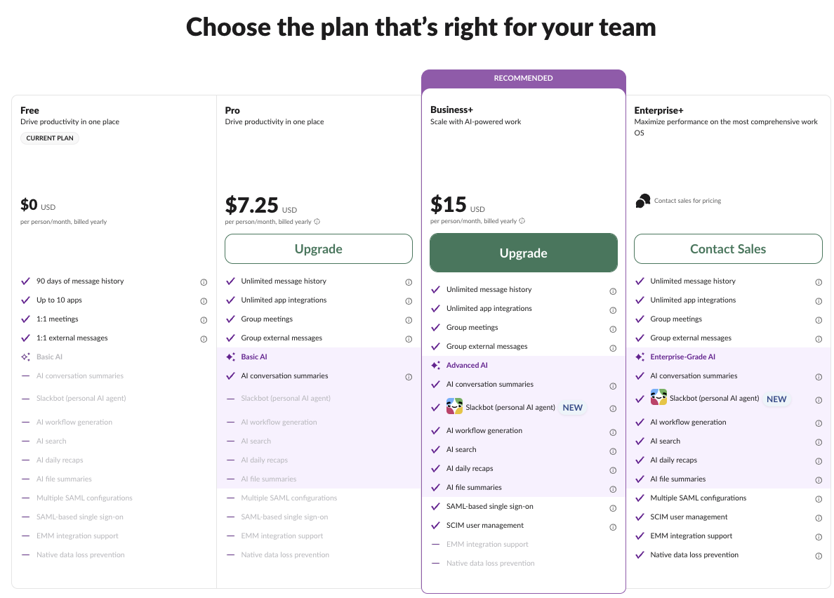 Slack's plan page inside a Free workspace on 2 October: Free $0 (current plan), Pro $7.25, Business+ $15 per person a month billed yearly, Enterprise+ contact sales