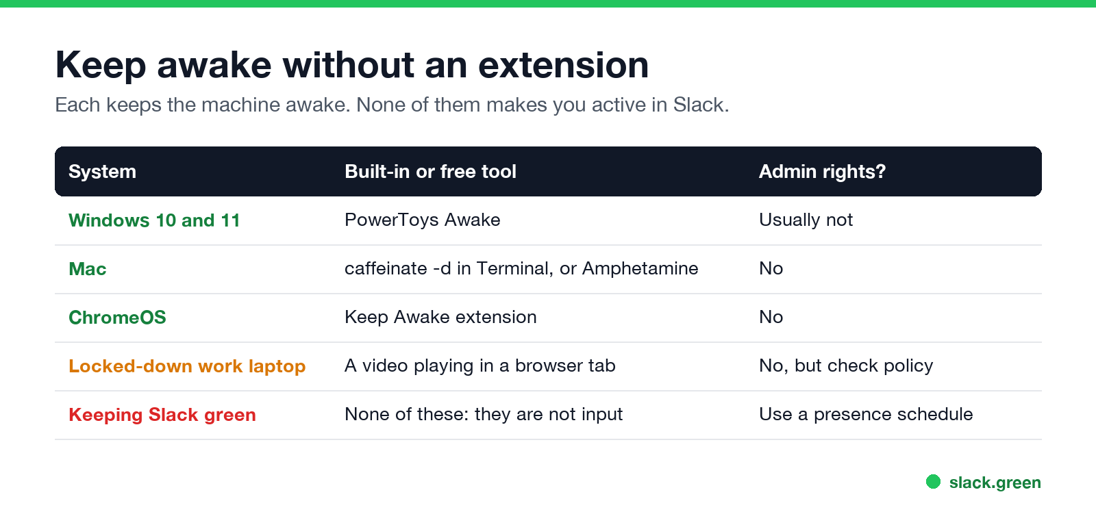 Keep awake without an extension on Windows, Mac, ChromeOS and a locked-down laptop