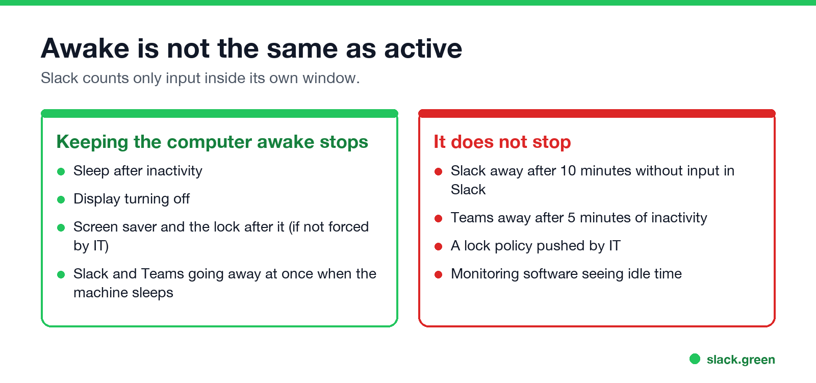 Awake is not the same as active: what keeping the computer awake stops, and what it does not