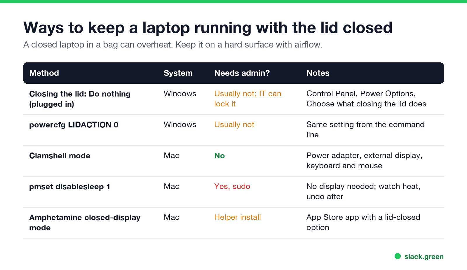 Ways to keep a laptop running with the lid closed on Windows and Mac