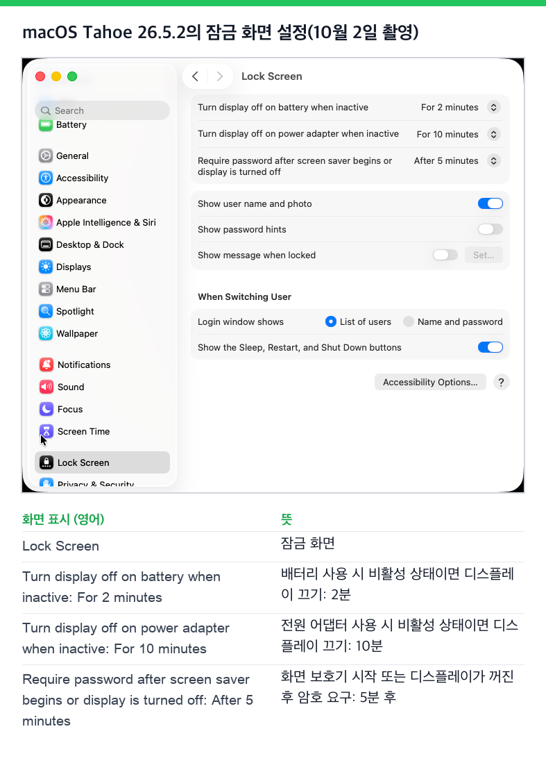 macOS Tahoe 26.5.2의 잠금 화면 설정. 배터리 사용 시 2분 뒤 디스플레이 끄기, 전원 연결 시 10분, 암호는 5분 후 요구