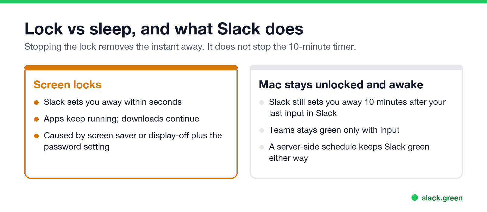 Lock vs sleep, and what Slack does in each case