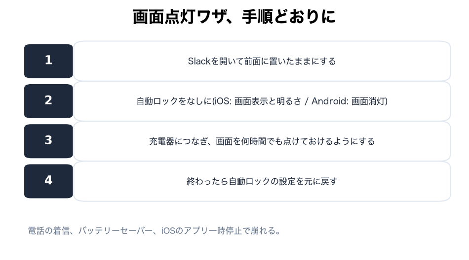 4ステップ:Slackを前面に、自動ロックなし、充電、後で戻す