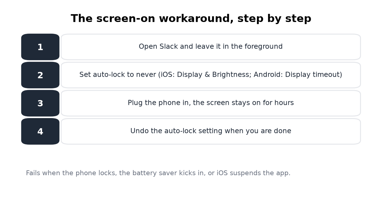 Four steps: foreground Slack, auto-lock to never, plug in, undo later