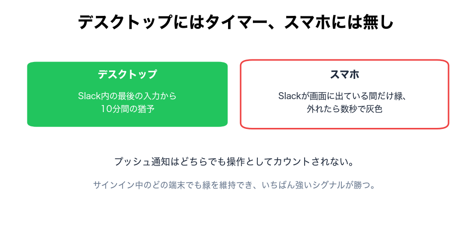 デスクトップには10分タイマー、スマホはSlackが画面に出ている間だけ緑