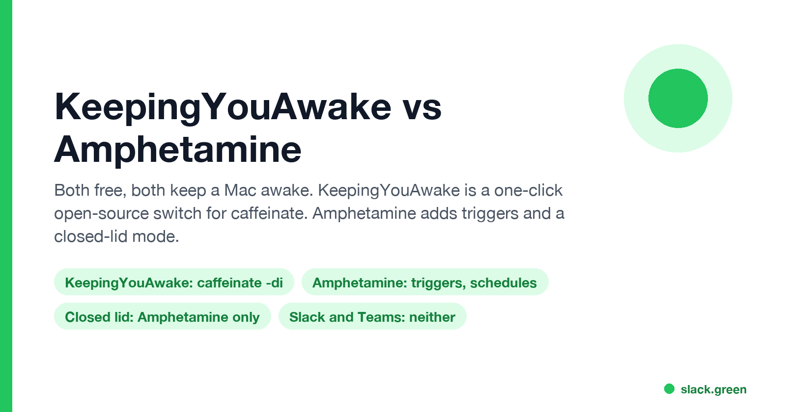 KeepingYouAwake vs Amphetamine: one-click open-source switch vs App Store app with triggers and closed-lid mode; neither keeps Slack active