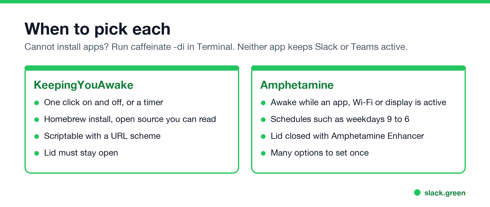 When to pick each: one click and open source for KeepingYouAwake; triggers, schedules and closed lid for Amphetamine; caffeinate in Terminal if you cannot install apps