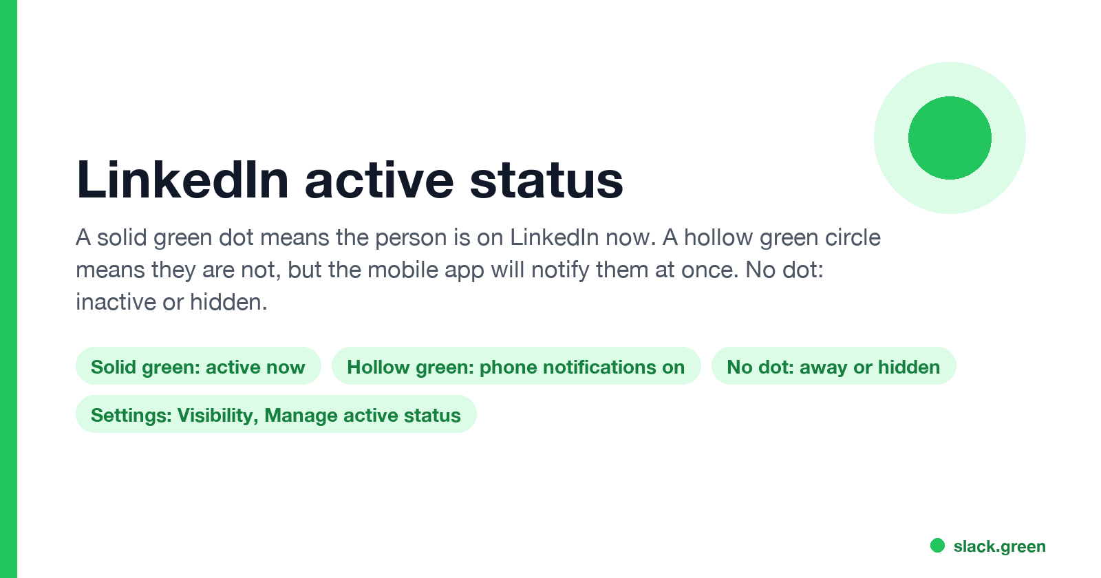 LinkedIn active status: solid green dot active now, hollow green circle notifications on, no dot inactive or hidden