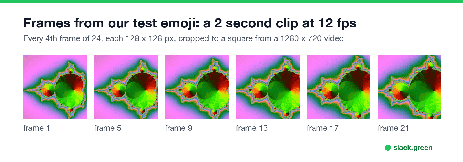 Frames from a test emoji made from a video: a 2 second clip at 12 fps, 128 x 128