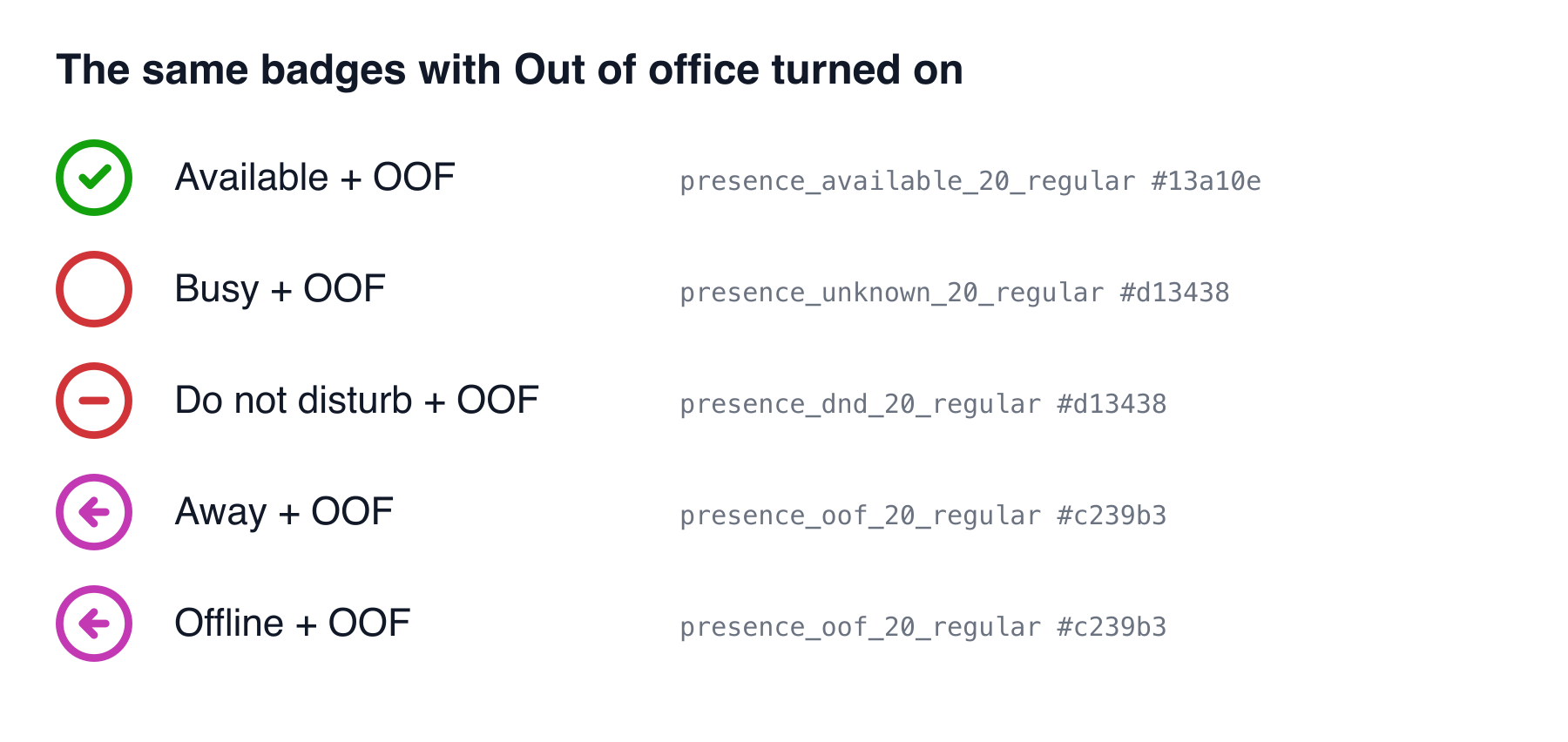 The Teams presence badges with Out of office on: Available becomes a white circle with a green check, Busy a white circle with a red outline, Do not disturb a red ring with a white bar, and Away and Offline both become the purple arrow