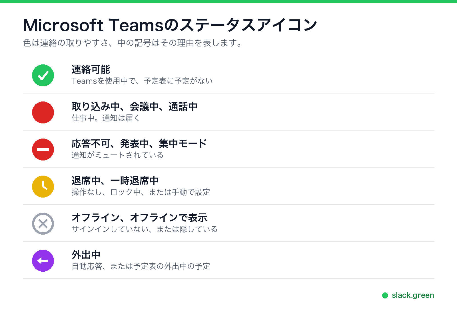 Teamsのステータスアイコン:緑のチェック、赤、横線入りの赤、黄色の時計、灰色の×、紫の矢印