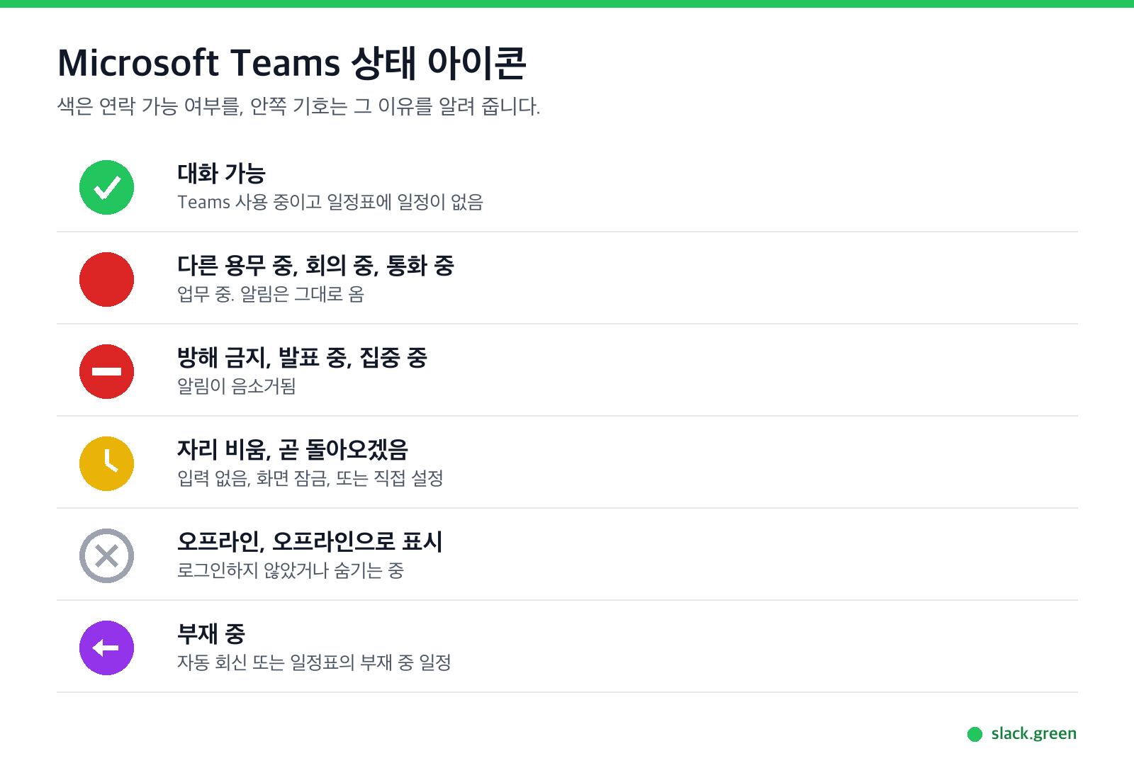 Teams 상태 아이콘: 초록 체크, 빨강, 가로줄 빨강, 노란 시계, 회색 X, 보라 화살표