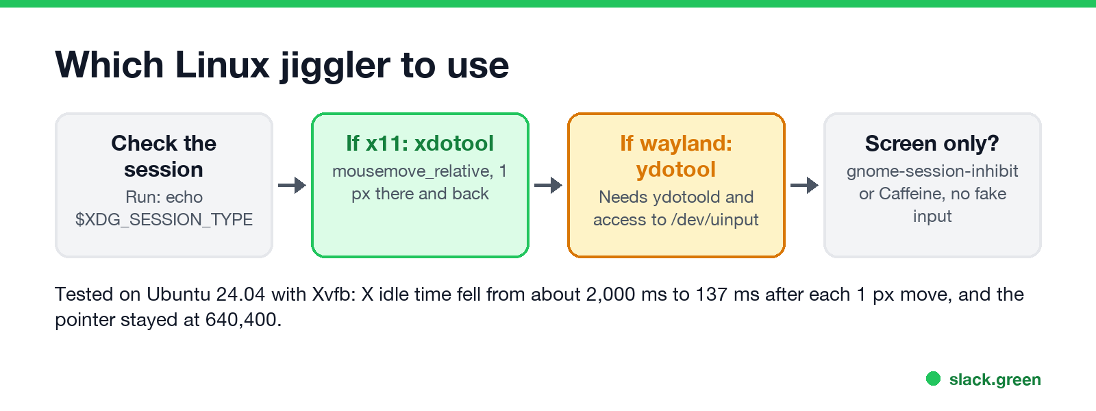Which Linux jiggler to use: check the session type, xdotool on x11, ydotool on wayland, an inhibitor if you only need the screen