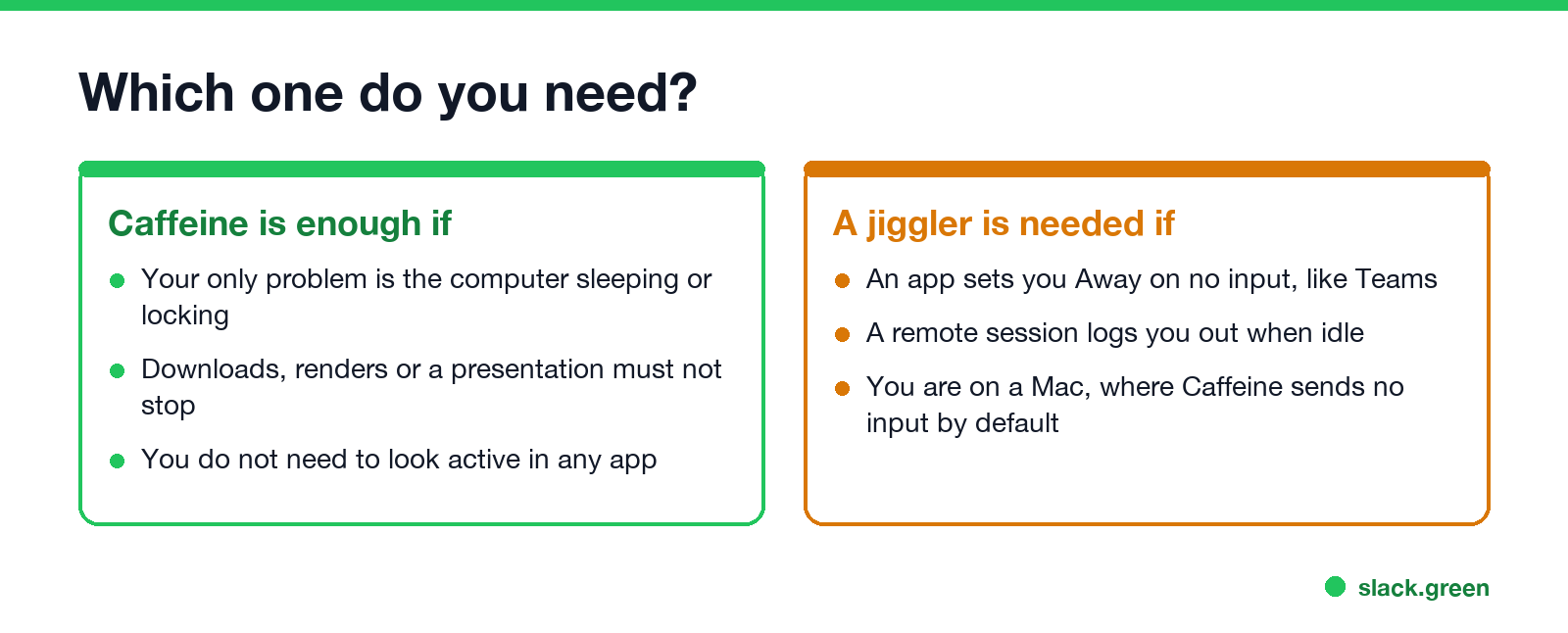 Which one do you need: Caffeine if only sleep is the problem; a jiggler if an app sets you Away on no input