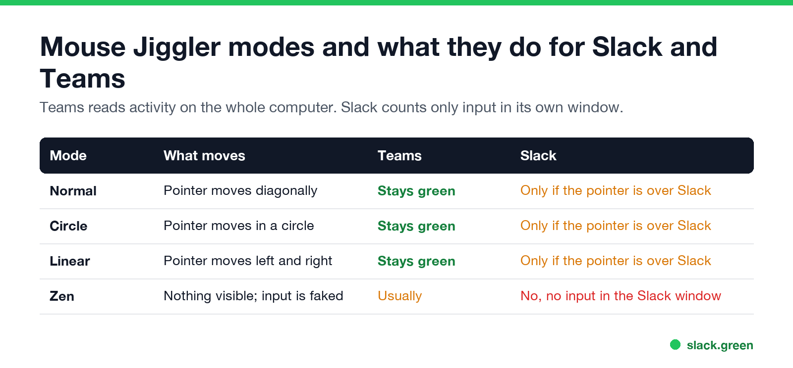 Mouse Jiggler modes and what they do for Slack and Teams