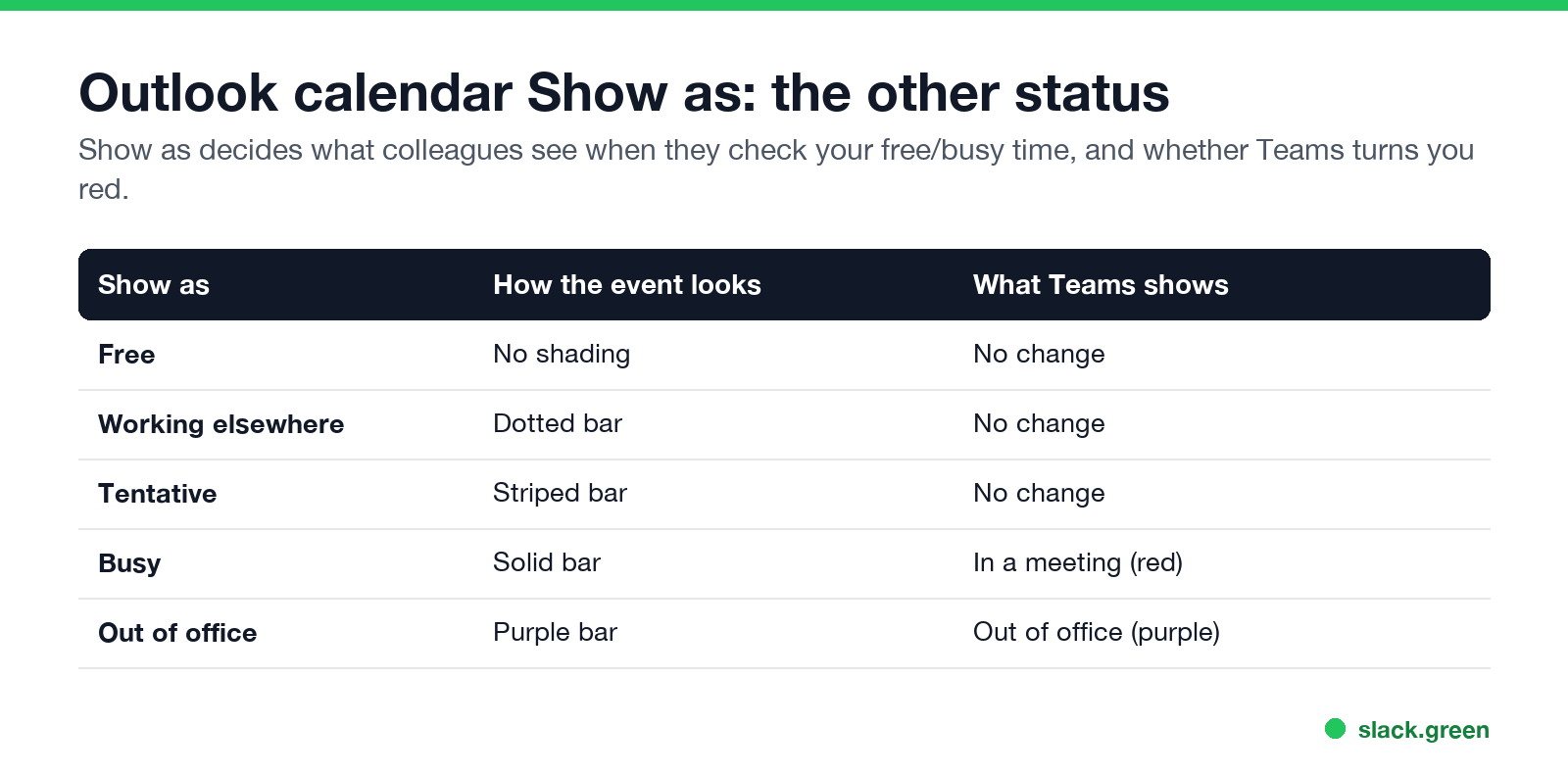 Outlook calendar Show as colors: Free, Working elsewhere, Tentative, Busy, Out of office, and what Teams shows