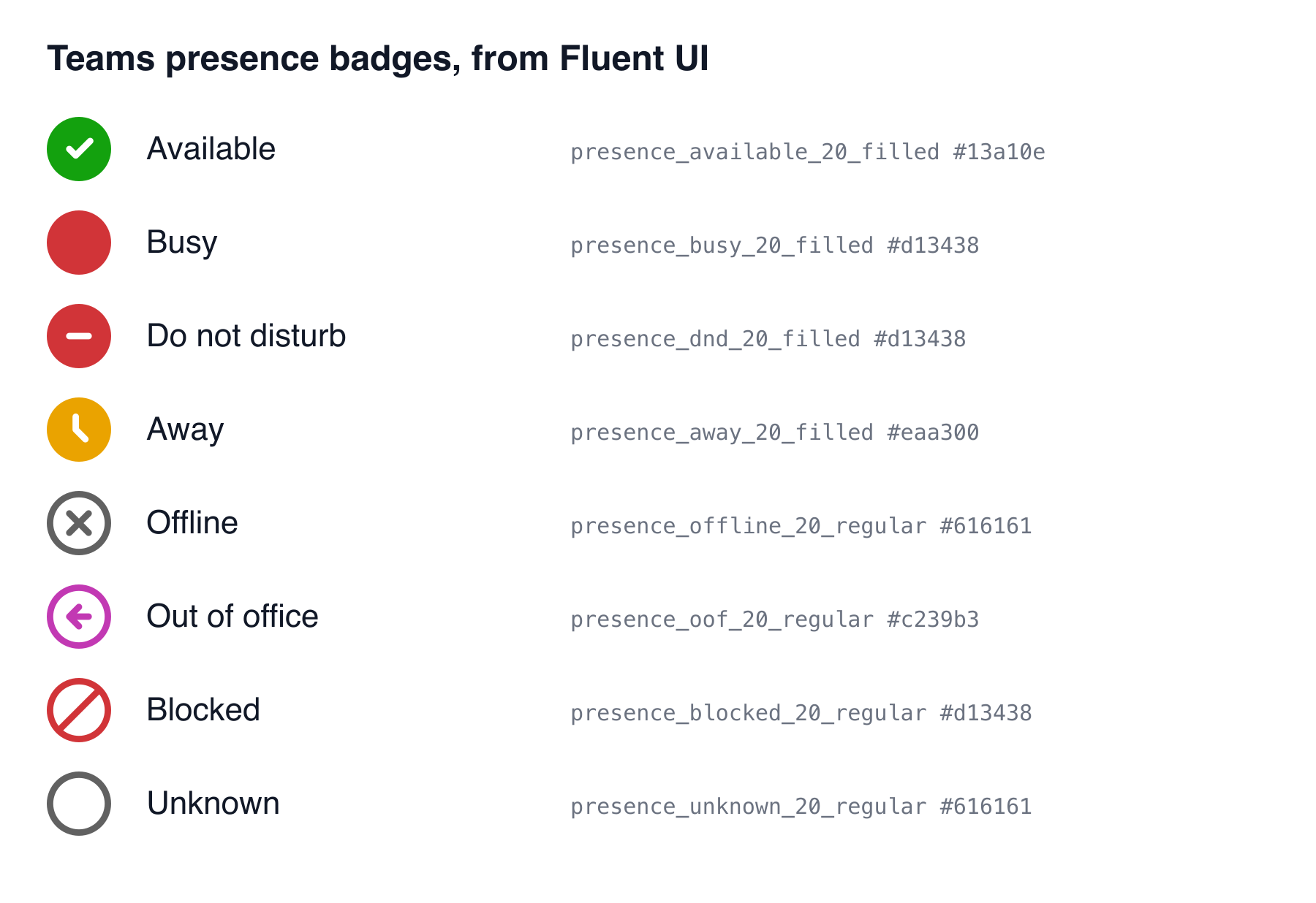 The presence badges Outlook and Teams show, drawn from Microsoft's Fluent UI icons: green check Available, solid red Busy, red with a white bar Do not disturb, yellow clock Away, grey circle with an x Offline, purple arrow Out of office, red circle with a slash Blocked, grey ring Unknown