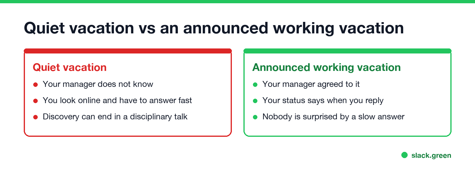 Quiet vacation vs an announced working vacation: hidden and high pressure vs agreed, with a status that says when you reply
