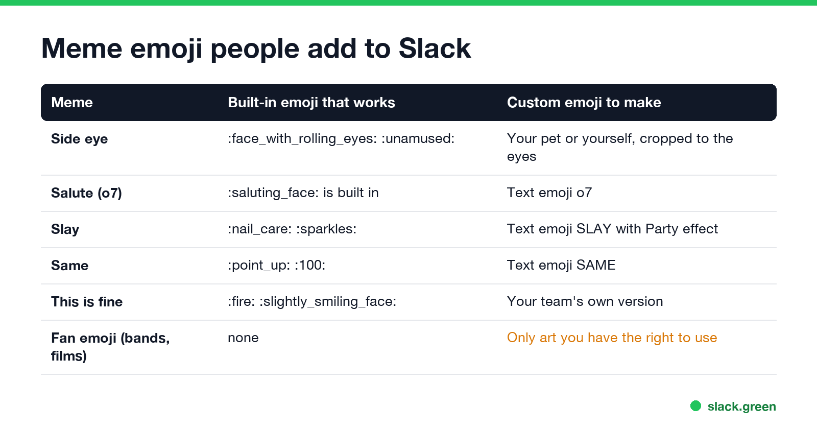 Meme emoji people add to Slack: side eye, salute, slay, same, this is fine, fan emoji