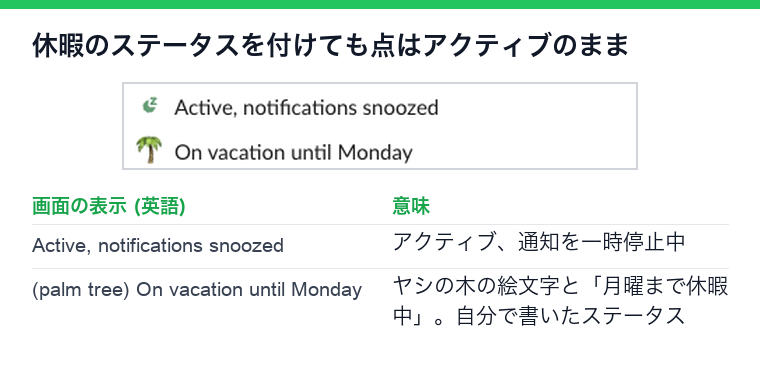 休暇中のステータスを付けたままアクティブと表示されたプロフィール(英語)と対応表