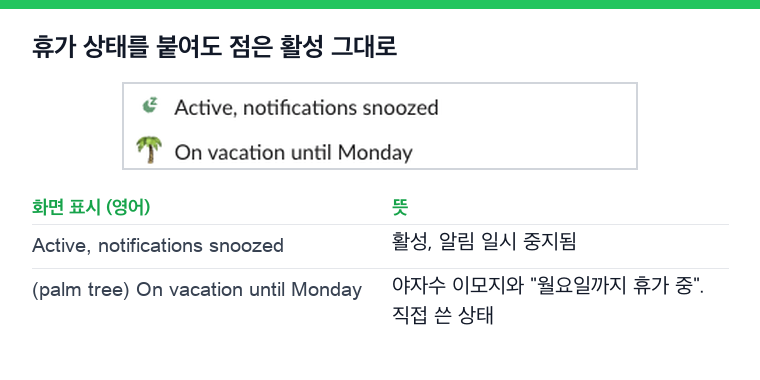 휴가 상태를 붙인 채 활성으로 표시된 프로필(영어)과 뜻