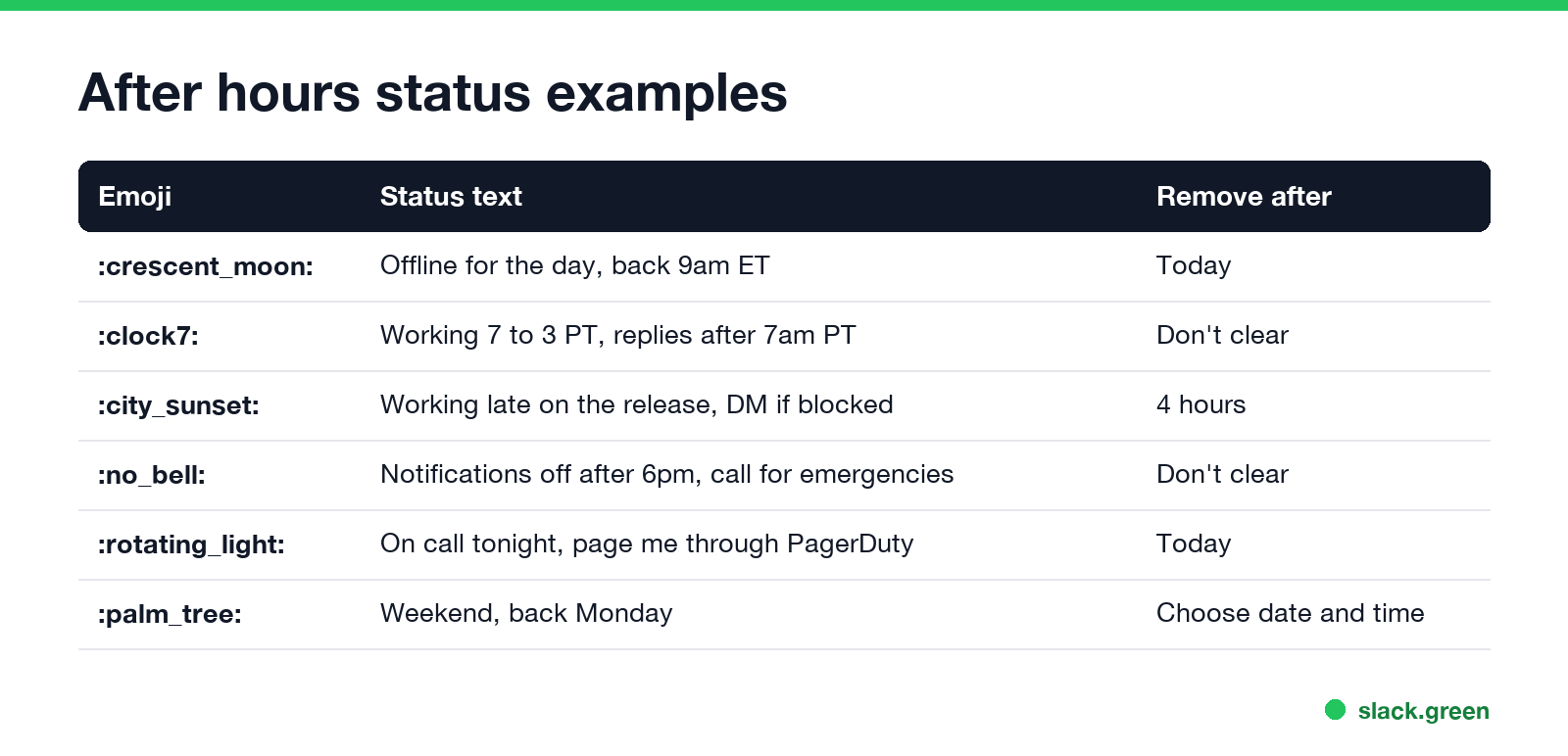 After hours status examples with emoji and when to clear them