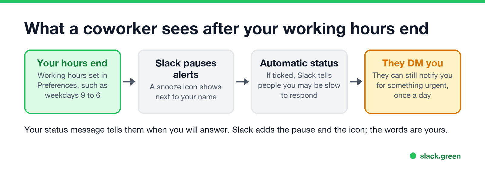 What a coworker sees after your working hours end: alerts paused, snooze icon, automatic status, urgent override