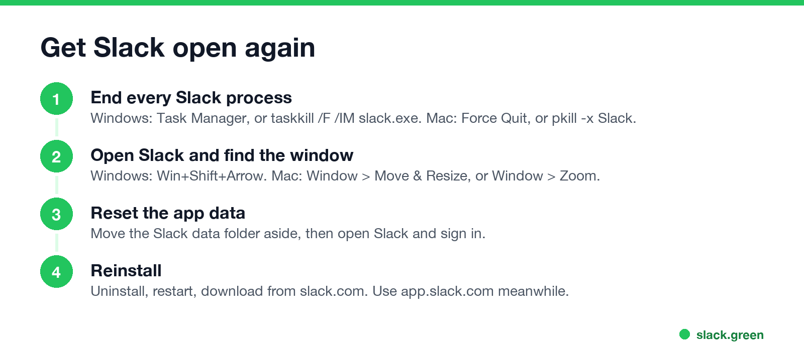 Get Slack open again: end every Slack process, find the window, reset the app data, reinstall