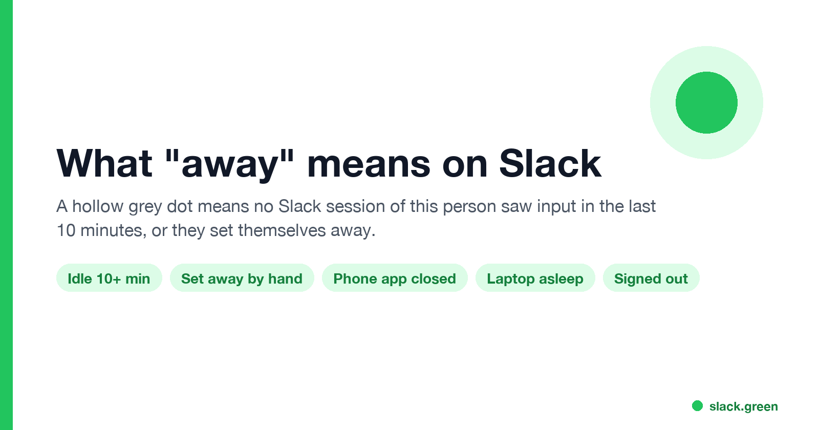 What away means on Slack: a hollow grey dot, shown for idle, manual away, closed phone app, sleep, or sign out