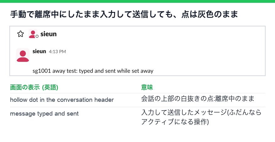 離席中に設定したままSlackでメッセージを打って送信した画面。会話の上部の点は白抜きの離席中の丸のまま