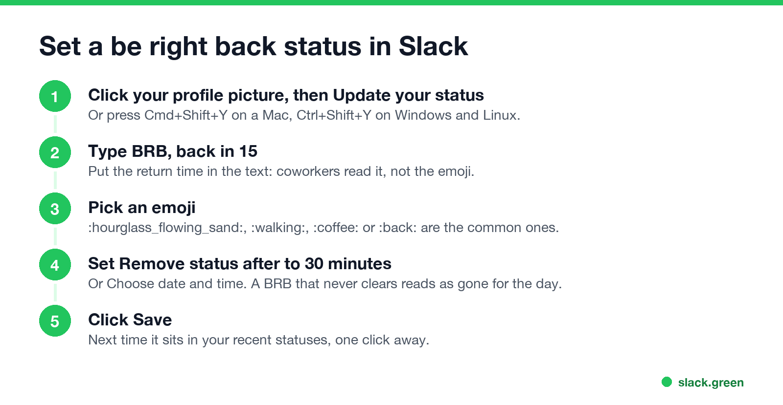 Set a be right back status in Slack: Update your status, type BRB with a time, pick an emoji, remove after 30 minutes, save