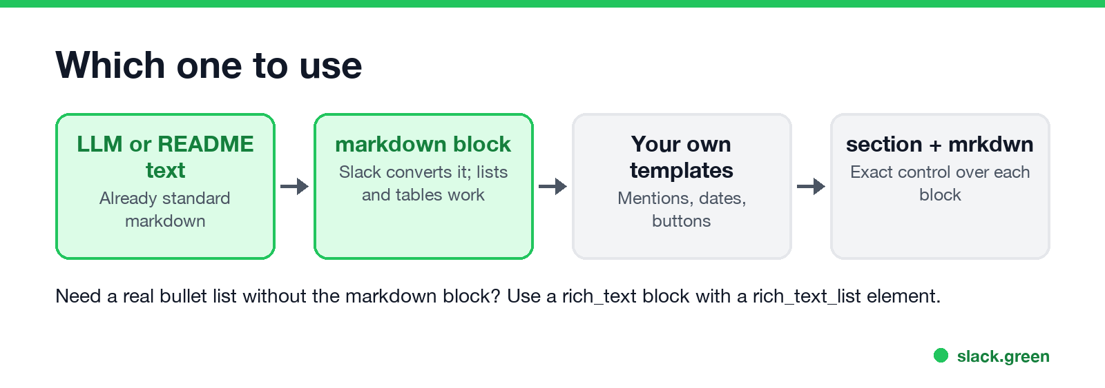 Which one to use: LLM text in a markdown block, your own templates in section blocks with mrkdwn, rich_text for real lists