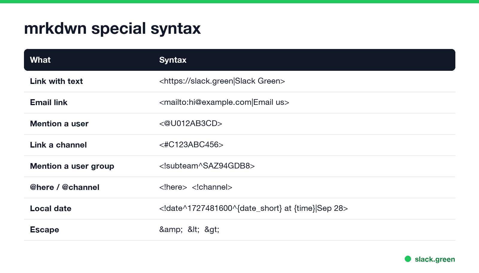 mrkdwn special syntax: links, email, user mention, channel, user group, here and channel, local date, escaping