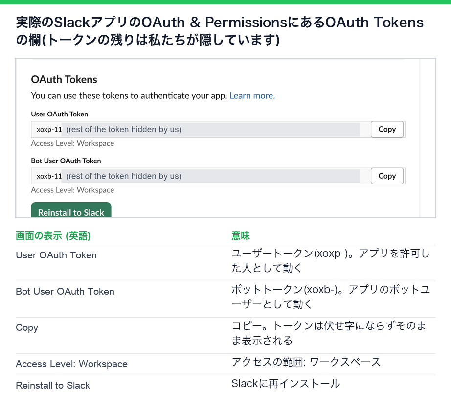 実際のSlackアプリのOAuth & PermissionsのページにあるOAuth Tokensの欄。User OAuth TokenとBot User OAuth Token(どちらもトークンの残りは私たちが隠した)