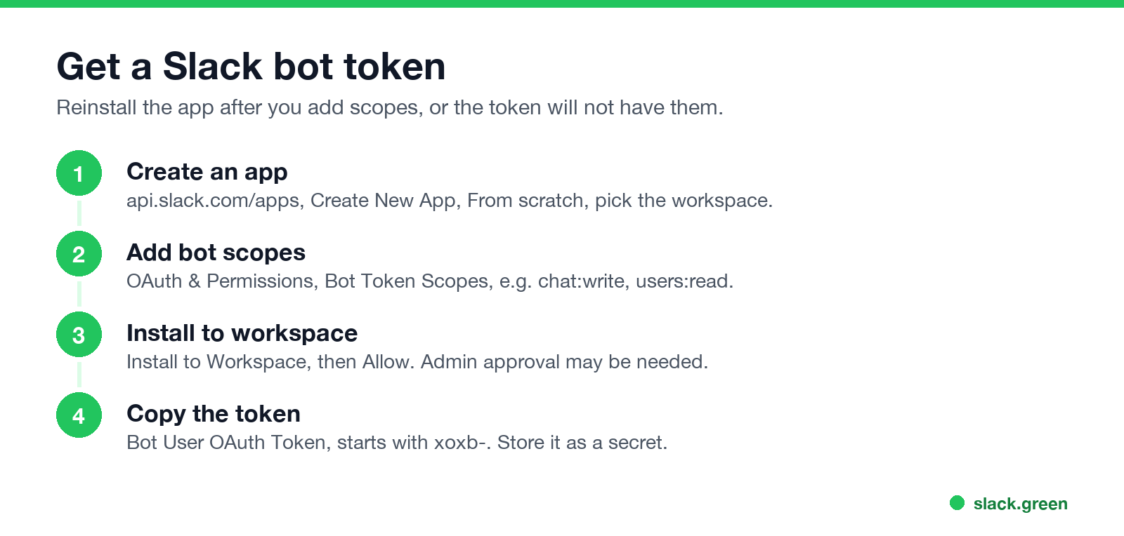 Get a Slack bot token: create an app, add bot scopes, install, copy the token