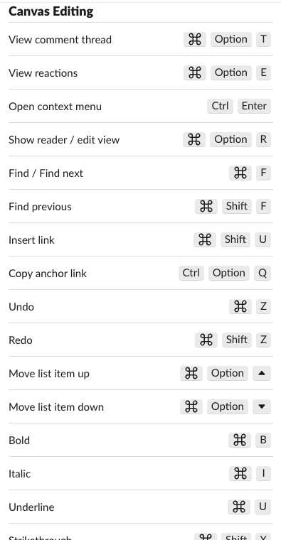 Slack's Keyboard Shortcuts panel scrolled to Canvas Editing: View comment thread Cmd Option T, View reactions Cmd Option E, Open context menu Ctrl Enter, Show reader or edit view Cmd Option R, Find Cmd F, Find previous Cmd Shift F, Insert link Cmd Shift U, Copy anchor link Ctrl Option Q, Undo, Redo, and Move list item up or down with Cmd Option and the arrow keys