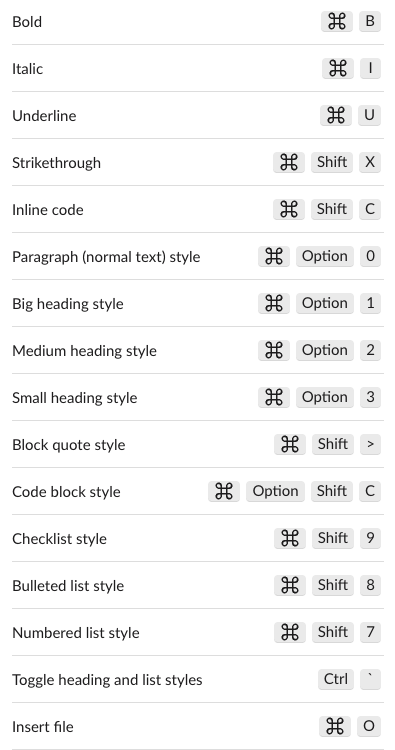 The second part of Slack's Canvas Editing shortcuts: Bold, Italic, Underline, Strikethrough, Inline code, Paragraph style, Big, Medium and Small heading style, Block quote style, Code block style, Checklist style, Bulleted list style, Numbered list style, Toggle heading and list styles Ctrl backtick, and Insert file Cmd O