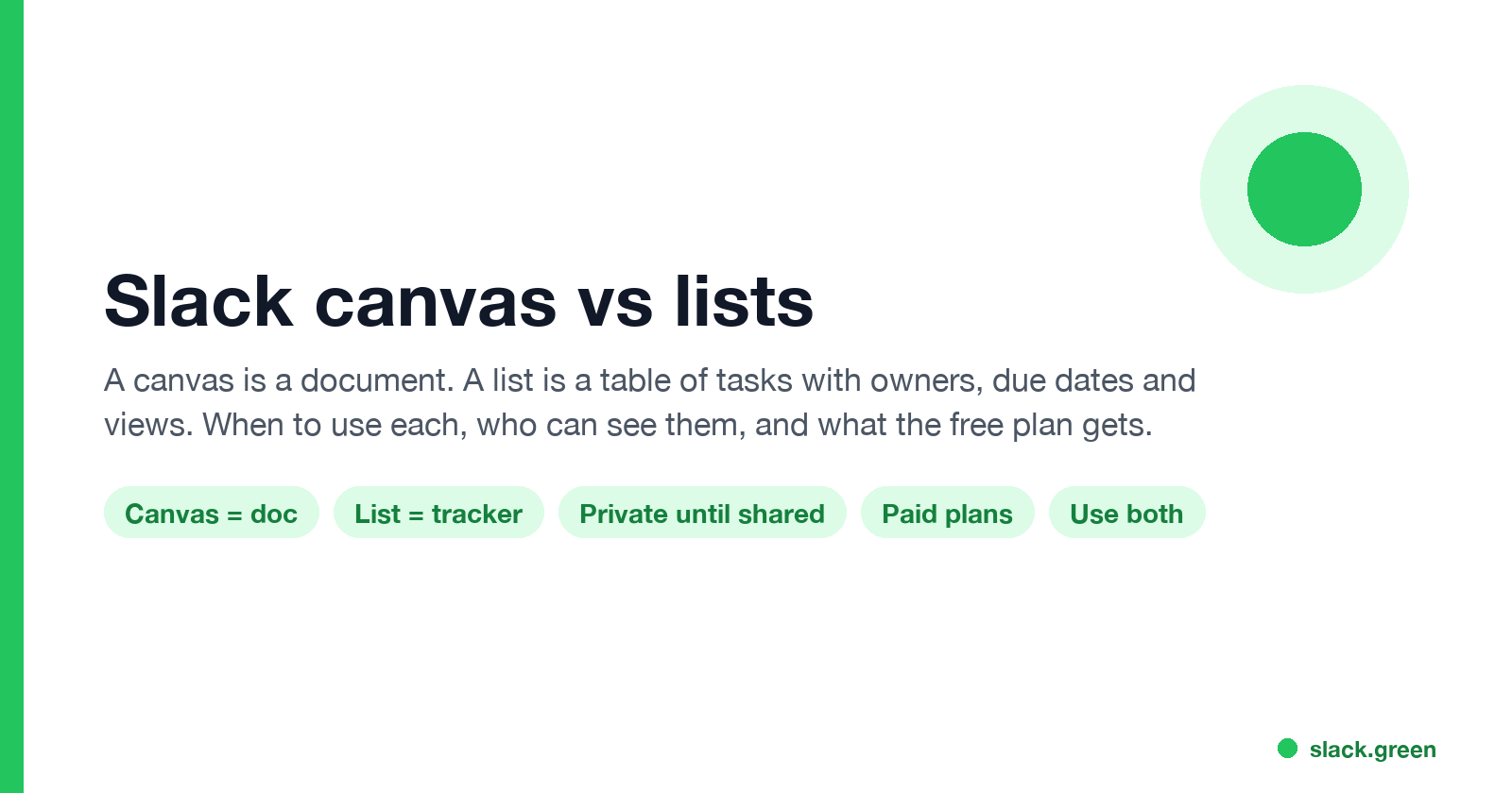 Slack canvas vs lists: canvas is a doc, list is a tracker, private until shared, paid plans, use both