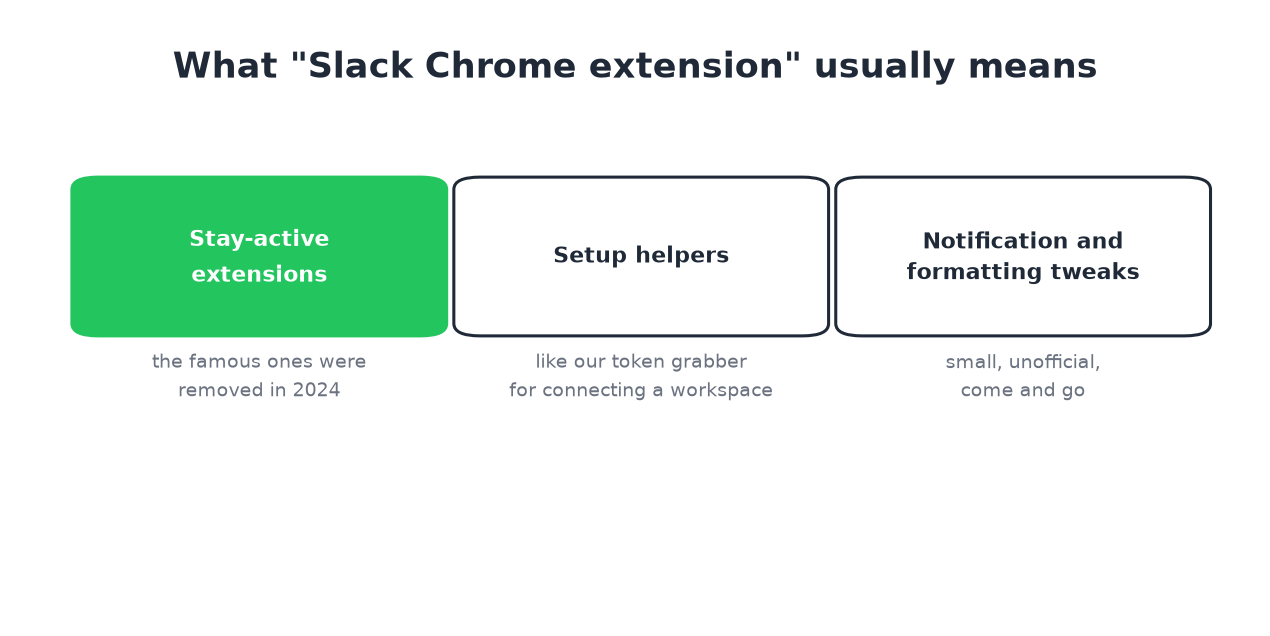 Three kinds of Slack Chrome extension, and the state of each