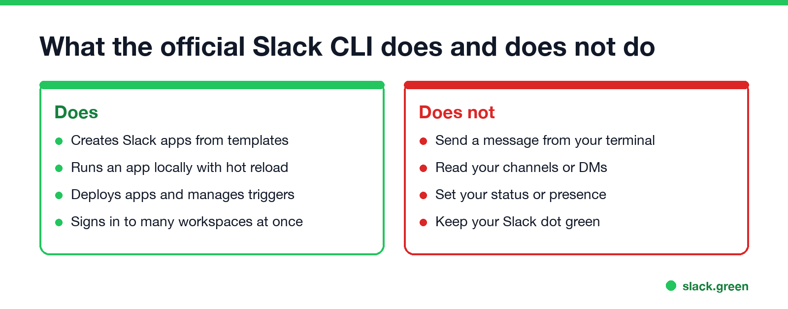 What the official Slack CLI does and does not do