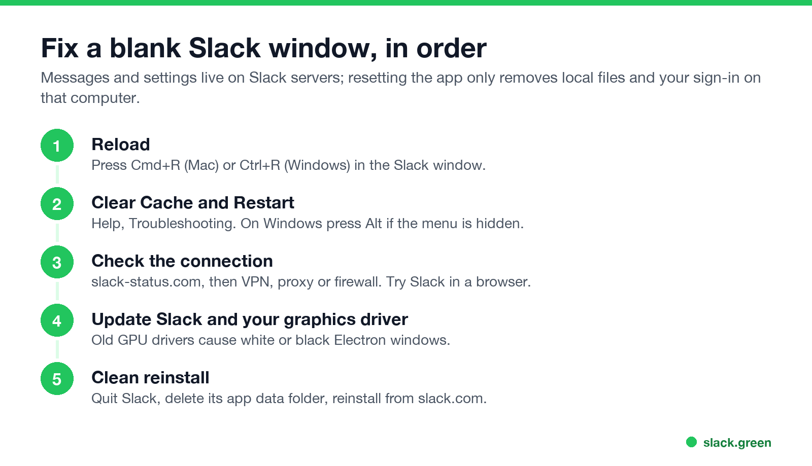 Fix a blank Slack window in order: reload, clear cache, connection, update, reinstall
